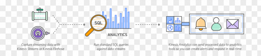 Amazon.com Amazon Web Services Streaming Data PNG