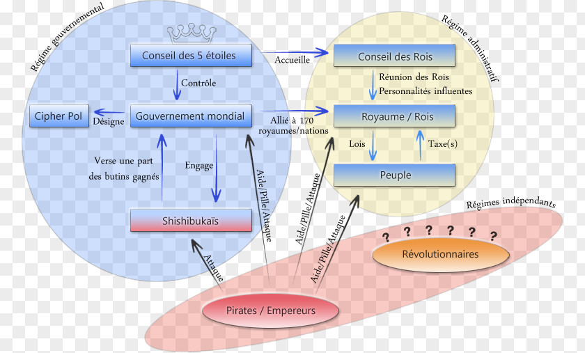 One Piece Organizational Chart Diagram Morgan PNG