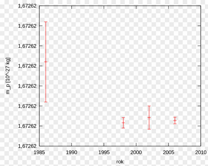 Celebracion Electron Rest Mass Invariant Masa Spoczynkowa Protonu Physics PNG