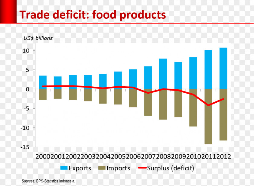 Jokowi Foodservice Industry Gerakan Petani Tax PNG