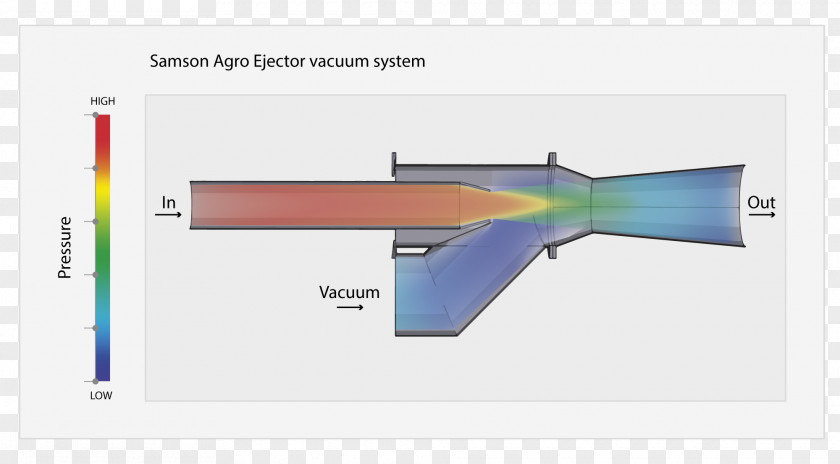 Tank Icon Tub Venturi Liquid Technology Physicist Pipe PNG