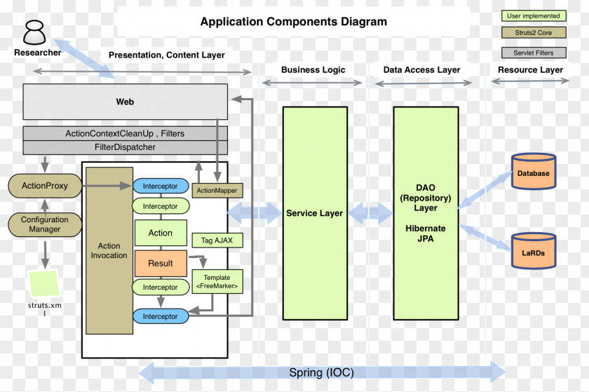 Technical Application Screenshot Web Page Computer Program PNG