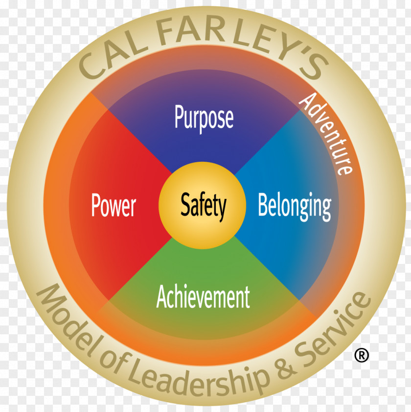Leadership Model Three Levels Of Brand Font PNG