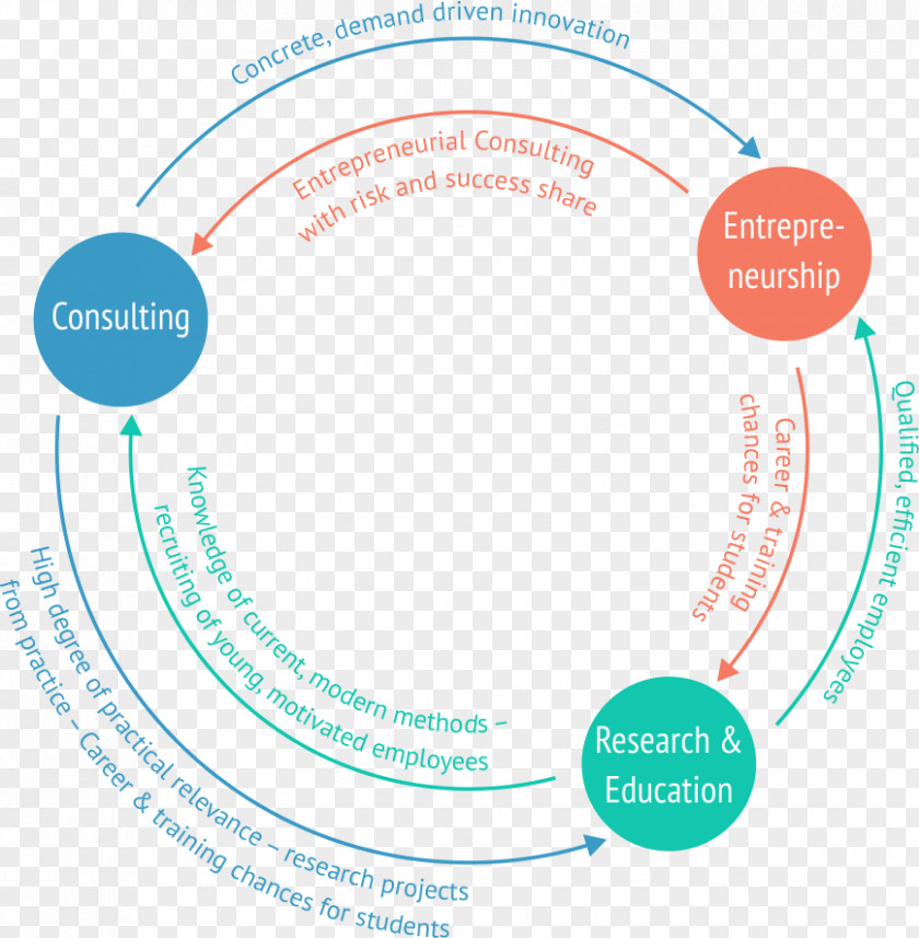 Investment Grade Range Graphics Brand Diagram Product Design PNG