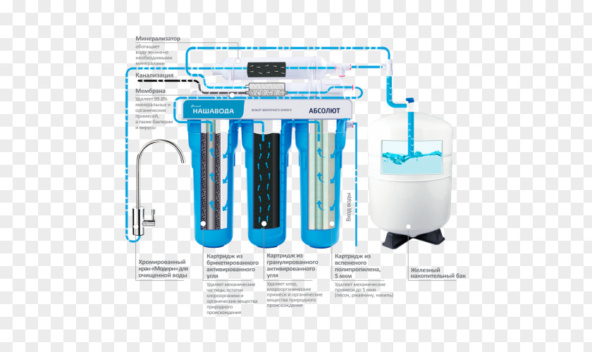 Water Filter Reverse Osmosis Membrane PNG