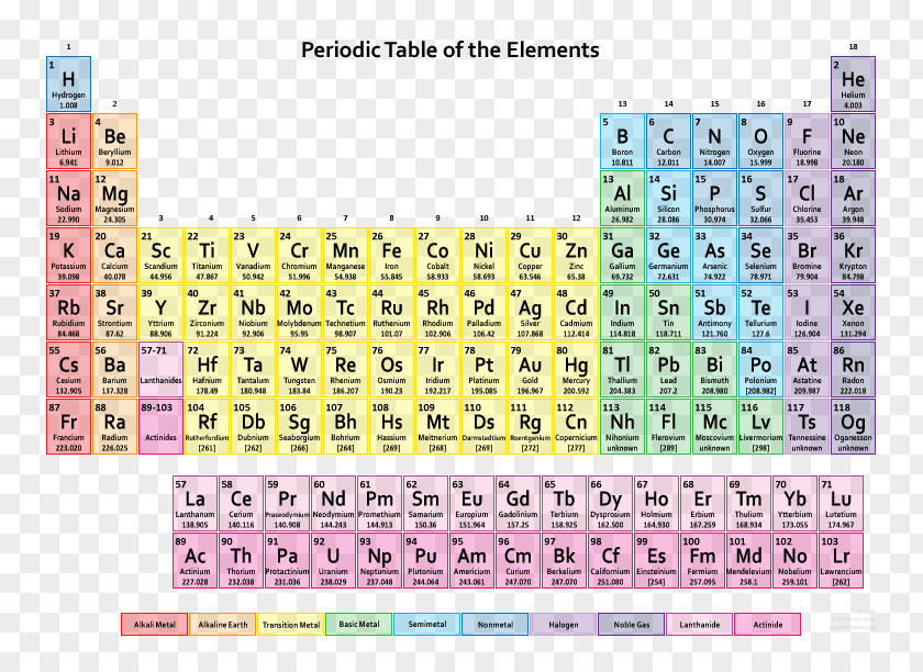 Calendar On The Table Periodic Chemical Element Chemistry Atomic Number PNG