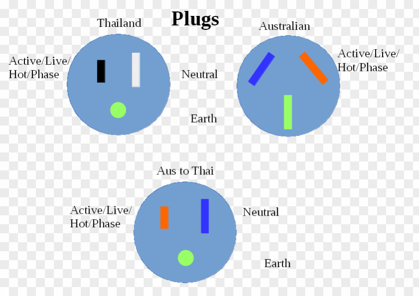 AC Power Plugs And Sockets Wiring Diagram Electrical Wires & Cable Electricity Engineering PNG