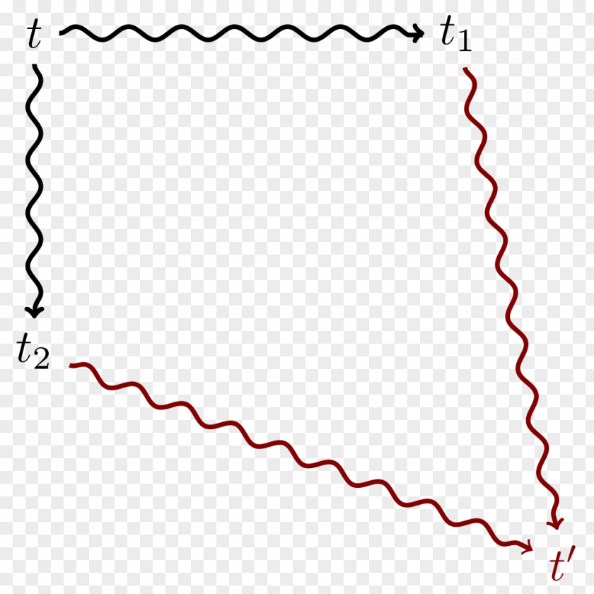 Newman Newman's Lemma Binary Relation Finitary Mathematics PNG