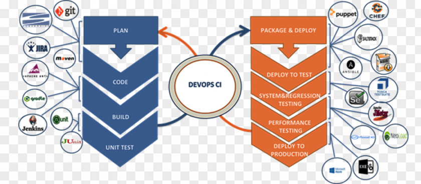DevOps Continuous Integration Software Testing Automation Transitus NexGen Innovative Solutions PNG