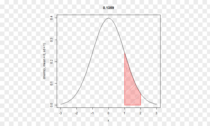 Triangle Diagram PNG