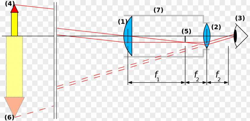 Light Refracting Telescope Refraction Reflecting PNG