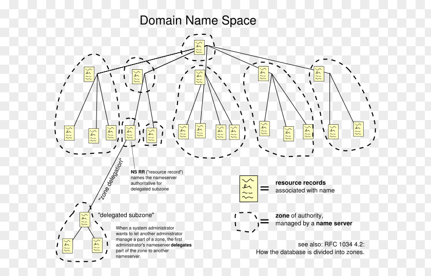 World Wide Web Domain Name System Internet IP Address PNG