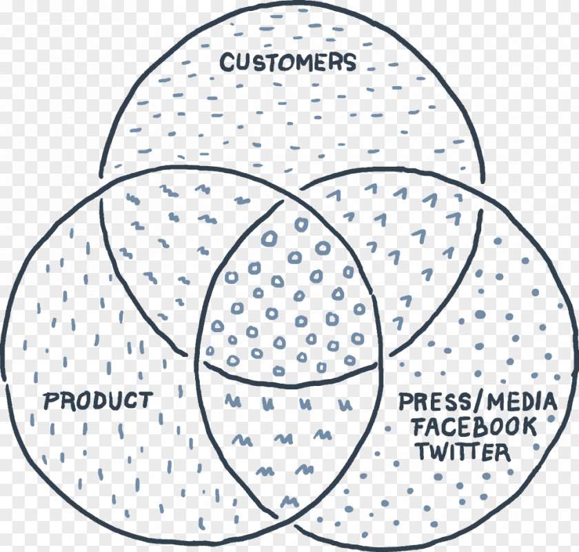 Circle Venn Diagram Point Marketing PNG