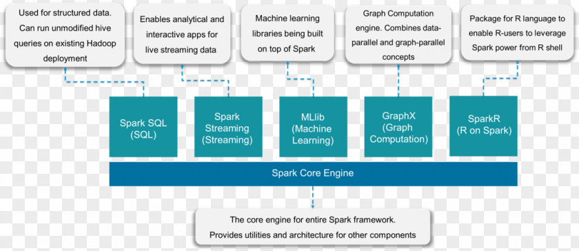 Apache Spark Mahout Hadoop Big Data HTTP Server PNG