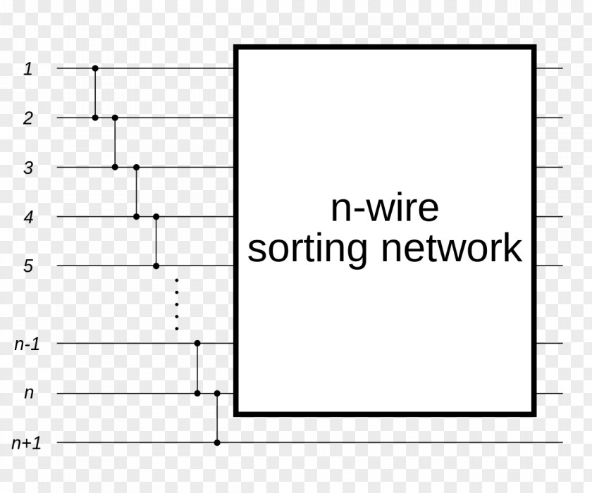 Design Document Batcher Odd–even Mergesort Sorting Network Algorithm Merge Sort PNG