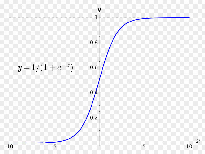 Sigmoid Curve Function Equation Angle PNG