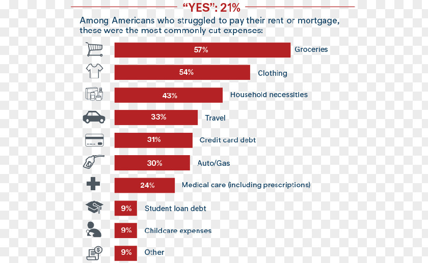 American Housing Survey Dentistry Dental Public Health Policy PNG