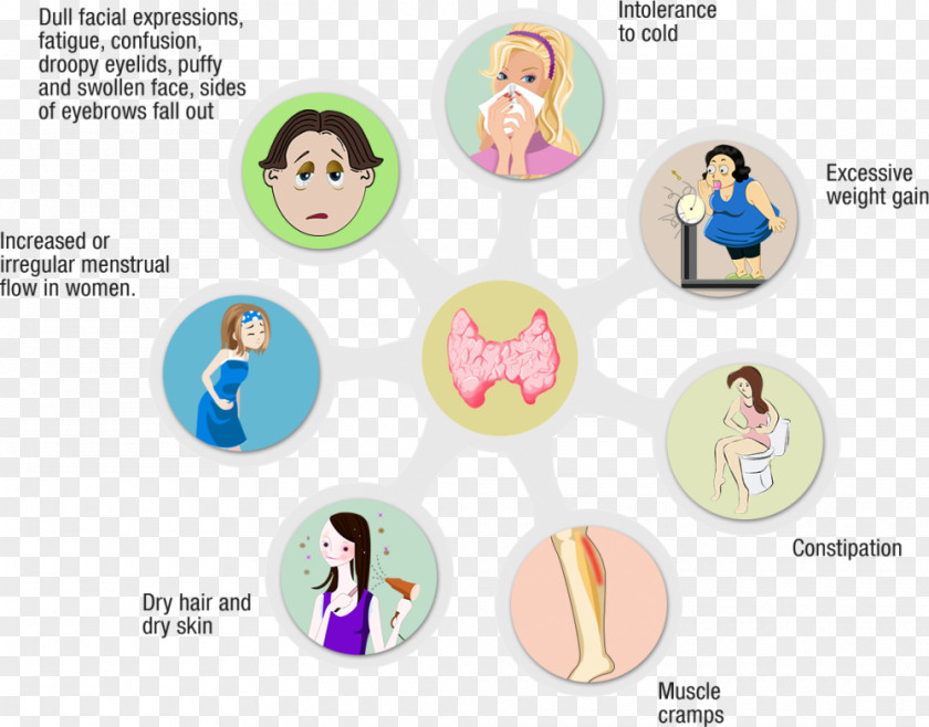 Pregnancy Hypothyroidism Thyroid Disease Hormones Thyroid-stimulating Hormone PNG