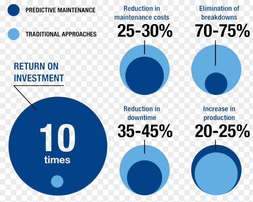 Total Productive Maintenance Predictive Preventive Cost PNG