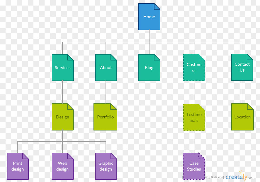 Agenzia Pubblicom Marketing Web Editoria Site Map Template Сайт-визитка PNG