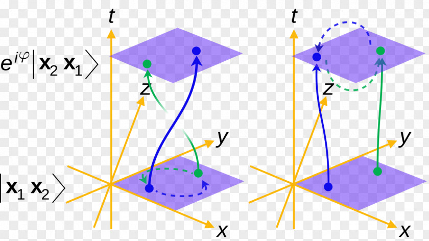 Particles Point Anyon Spinor Triangle PNG