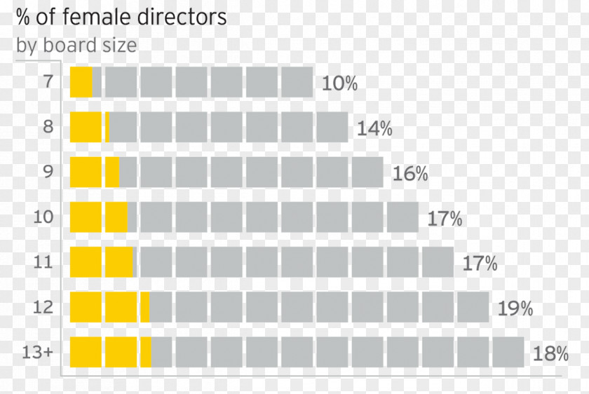 Woman Munsell Color System Board Of Directors Female Business PNG