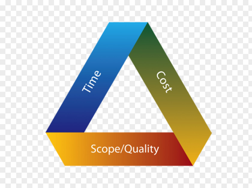 Project Management Triangle Cost Manager PNG