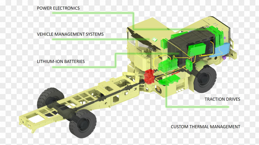 Car Battery Electric Vehicle Motor Powertrain PNG