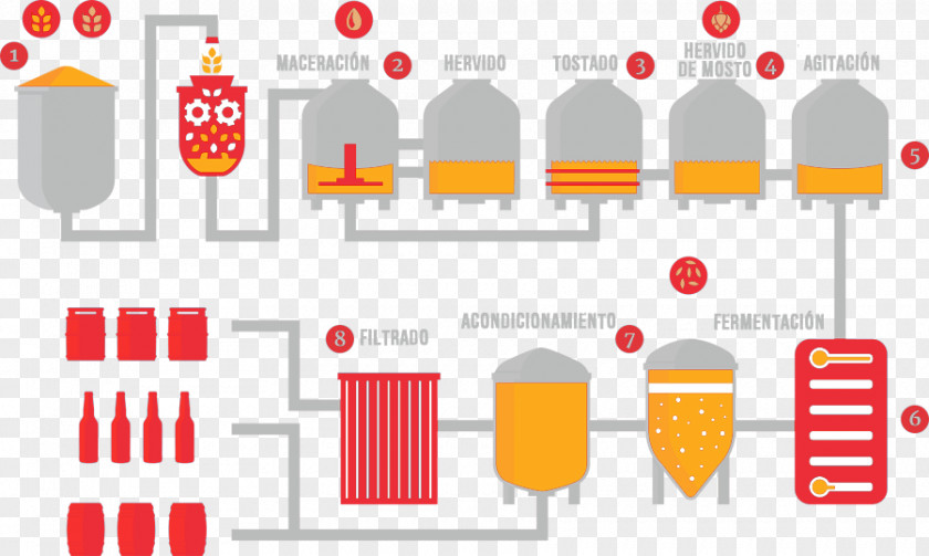 Beer Brewing Grains & Malts Brewery Factory Proceso Artesanal PNG