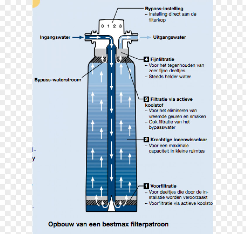 Water Filter Tap Metal Chrome Plating PNG