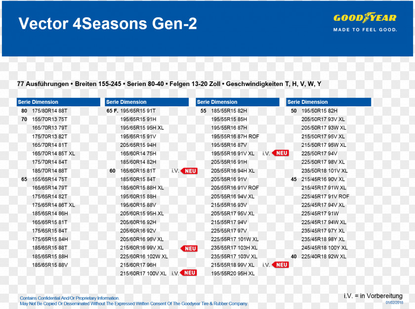 Goodyear Vector 4seasons Web Page Competitor Analysis IHS Markit Competition PNG