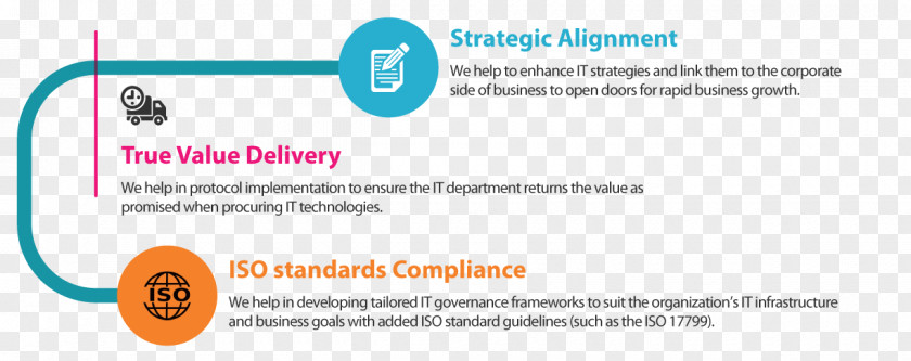 Ethics And Compliance Program Structure Document Product Design Advertising Brand PNG