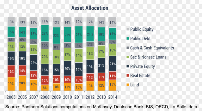 Risk Premium Asset Allocation Stock Portfolio Money PNG