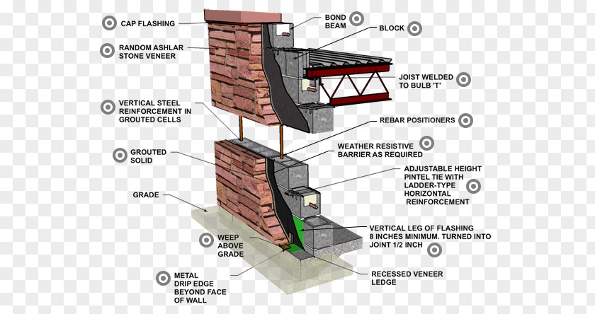 Building Stone Wall Reinforced Concrete Masonry Unit PNG