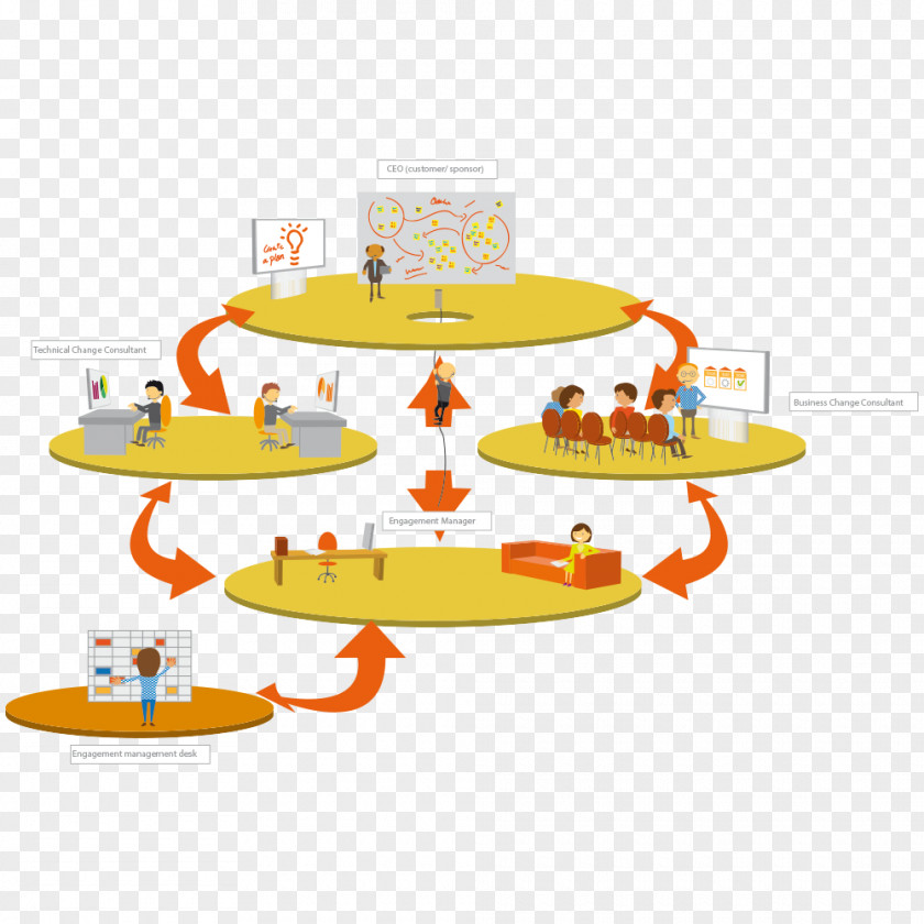 Organizational Framework Product Design Graphics Line PNG