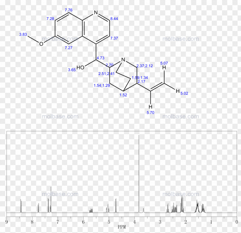 Drawing Line /m/02csf Product Angle PNG