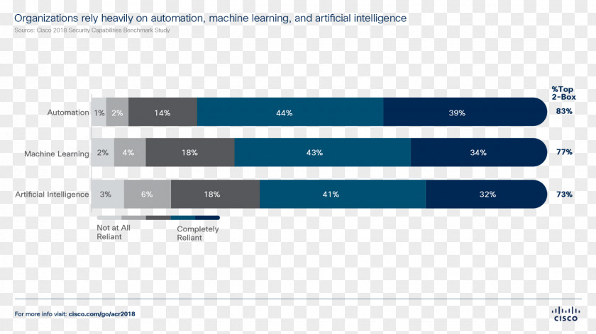 2018 Figures Computer Security Cisco Systems Artificial Intelligence Malware PNG