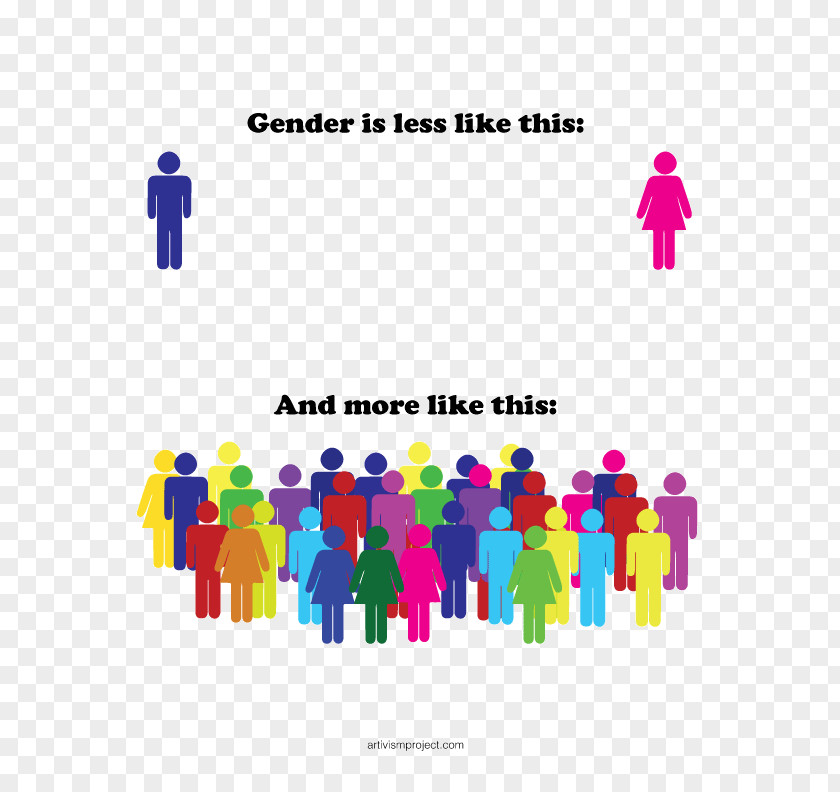 Man Gender Identity Lack Of Identities Binary PNG