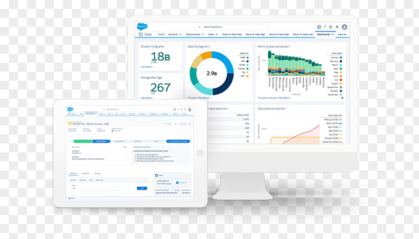 Marketing Organization Salesforce.com Customer Relationship Management HubSpot, Inc. PNG