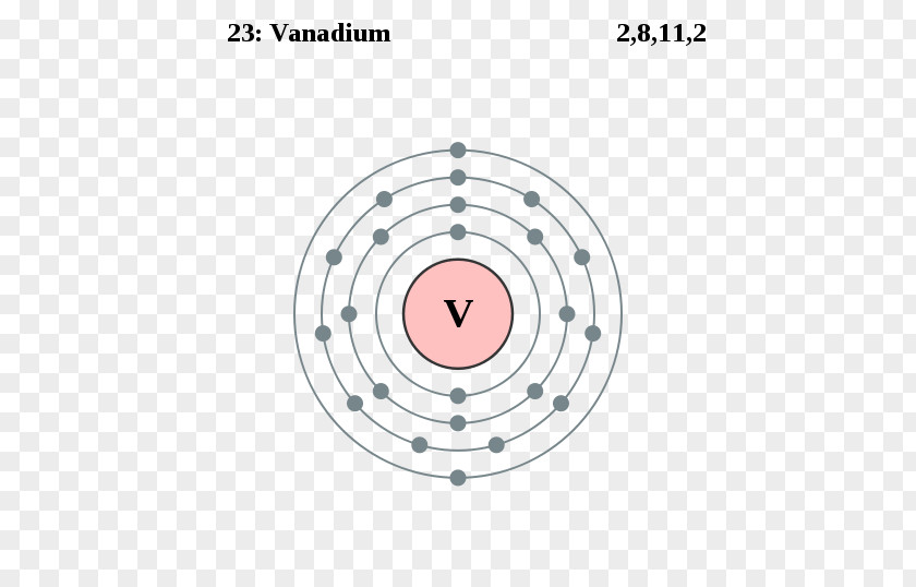 Electron Configuration Scandium Shell Chemical Element Chemistry PNG
