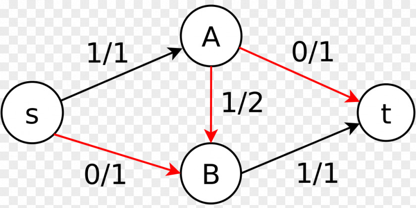 Flow Description Directed Graph Network Loop Vertex PNG