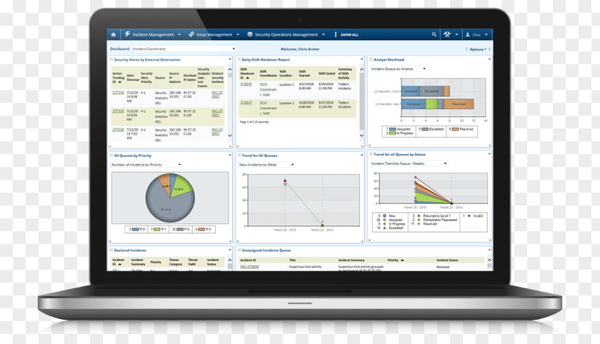 Security Management Governance, Risk Management, And Compliance Operational PNG