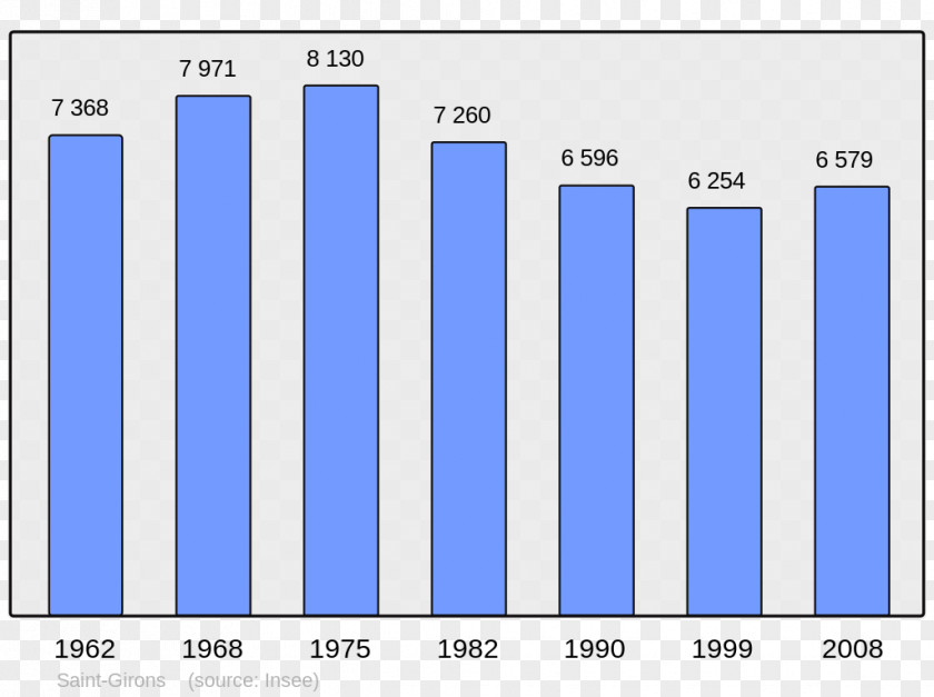 Population Condé-sur-l'Escaut Alençon Bagnères-de-Bigorre Albertville Angoulême PNG