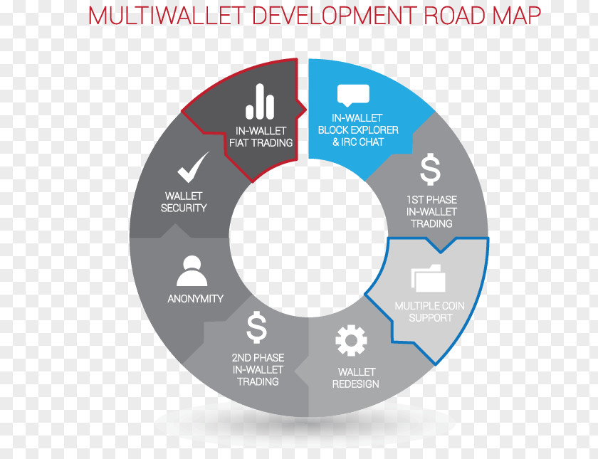 Technology Roadmap Cryptocurrency Wallet PNG