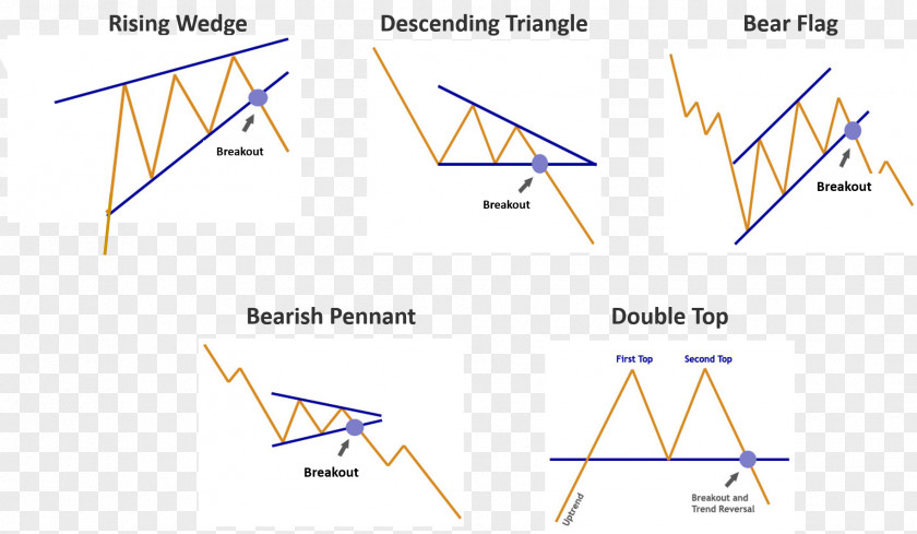 Triangle Point Diagram PNG