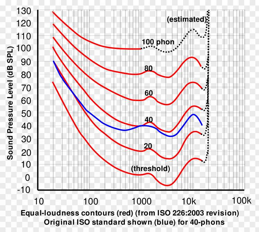 Amplifier Bass Volume Sound Pressure Equalization Loudness Subwoofer PNG