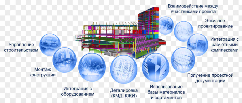 Design Building Information Modeling 4D BIM 6D PNG