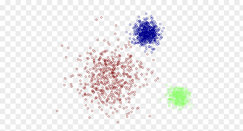 Kmeans Clustering K-means Cluster Analysis Mixture Model Statistical Classification Machine Learning PNG