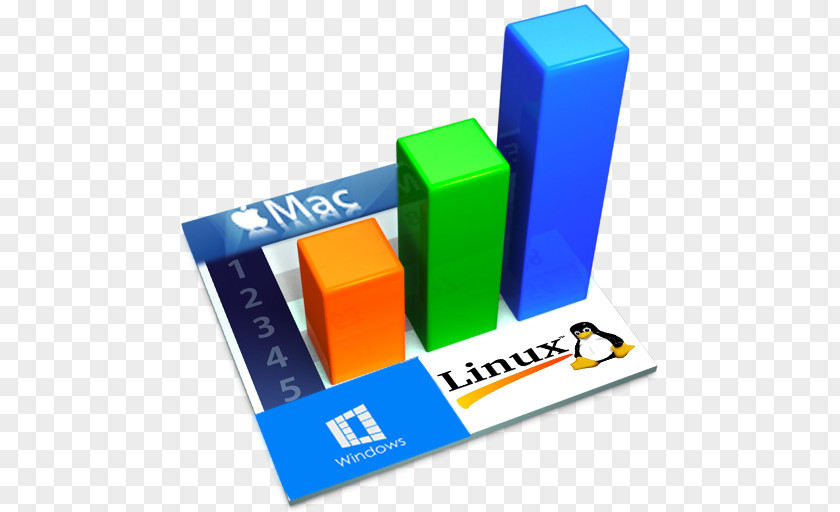 Number Sea Operating Systems Brand Apple Computer PNG