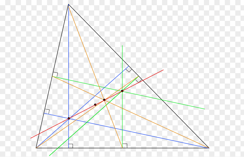 Triangle Euler Line Point PNG